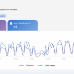bing ai performance report screenshot met data