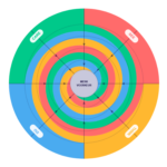 Het content gravity framework van Roy Pijnenburg - Aspire Digital